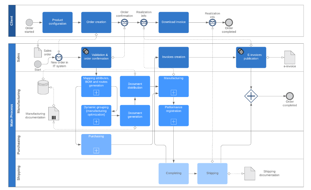 AI Inquiry-to-Quote Workflow