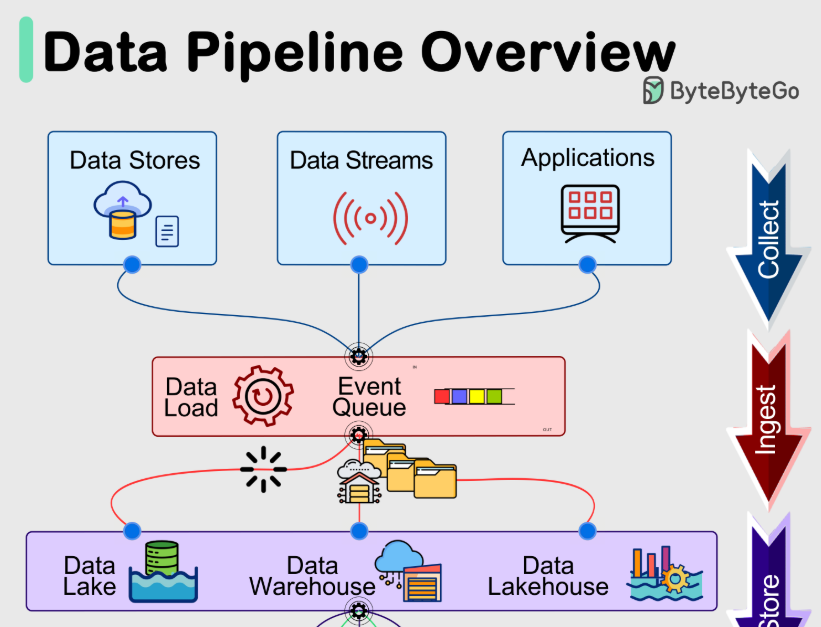 Python Reporting Pipeline